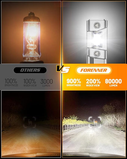 FORENNER 9005 9006 Light Bulbs Combo, 1000% Super Bright, 9005/HB3 9006/HB4 Lights Bulb, 10 Years Long Lifespan, 1:1 Mini Size, IP68 Waterproof, Non-Polar Plug and Play, Pack of 4