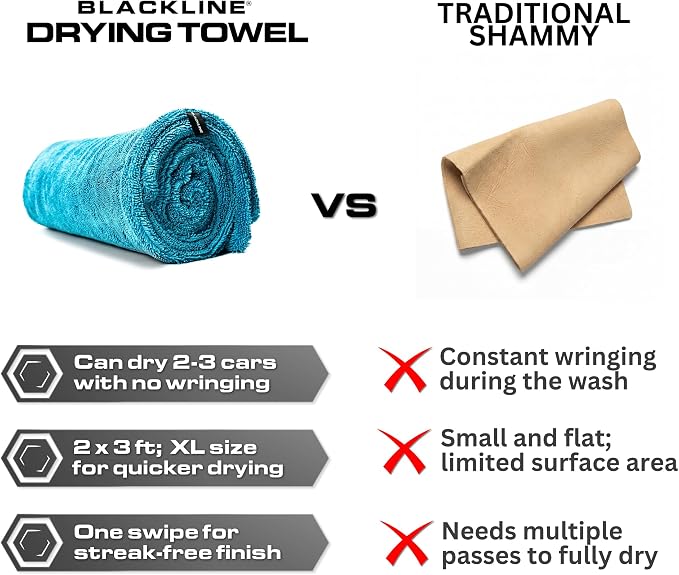 Blackline Car Drying Towel - 2ftx3ft XL-Popular Pick Among Detailing Pros -Aqua 1300 GSM Microfiber Accessory - Absorbs Over 8lbs of Water - Leaves No Streaks, Spots or Scratches - Dries an Entire Car