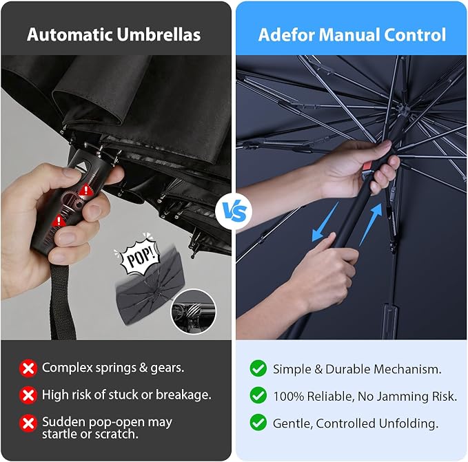 2026 Upgraded Windshield Sun Shade Umbrella for Ford-Transit-150 [Precision Custom Fit, Superior UV & Heat Block] Cooling Tech Fabric, Durable Foldable with Storage Bag, Fits 2015-2025