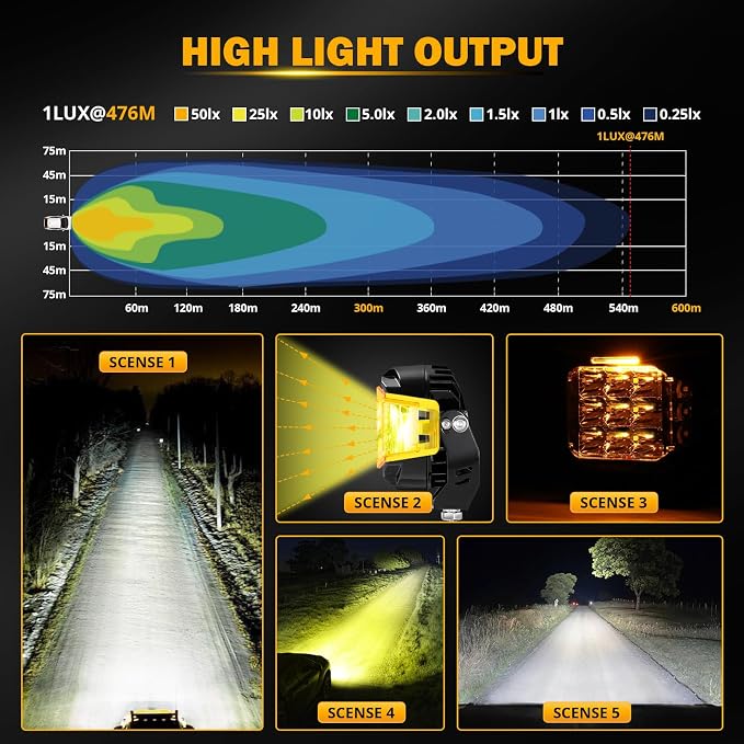 Auxbeam 5" 168W Round LED Offroad Light Pod with Amber DRL, V-MAX Series 16440LM Side Shooter LED Offroad with 270° Beam & Amber Covers, Auxiliary Driving Light for Truck ATV Jeep Ford