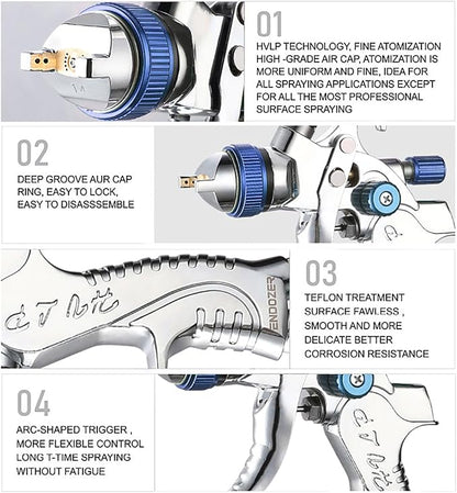 ENDOZER Professional HVLP Spray Gun Set Gravity Feed Air Spray Gun with 1.3, 1.5, 1.8mm Nozzles 20oz 600cc with Gauge for Auto Paint, Primer, Clear/Top Coat & Touch-Up (Not Suitable for Latex Paint)