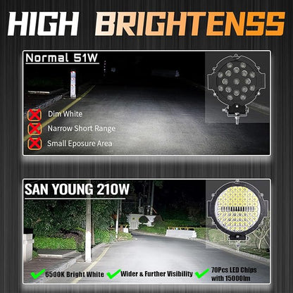 7 Inch Round LED Off Road Lights with Wiring Harness, 201W 12000lm LED Light Pods Truck Tractor LED Work Lights, Offroad Auxiliary Driving Fog Light Snowmobile Golf Cart ATV UTV RV