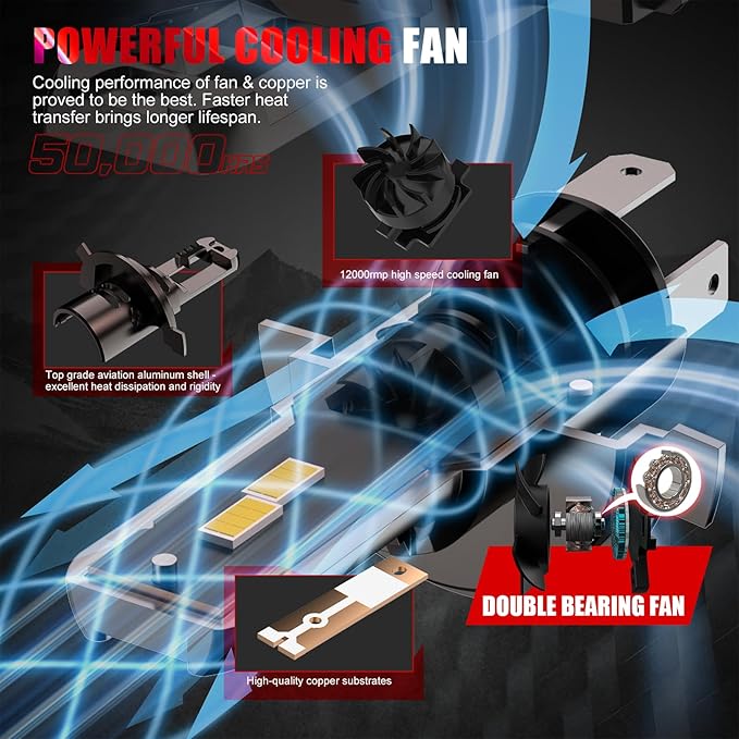 Bulb, 26000LM Super Bright 6500K 800% Brighter Bulbs with Turbo Fan, IP68 Waterproof, Plug-N-Play (H4/9003/HB2)