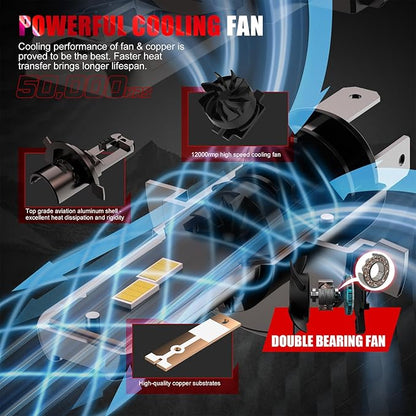 Bulb, 26000LM Super Bright 6500K 800% Brighter Bulbs with Turbo Fan, IP68 Waterproof, Plug-N-Play (H4/9003/HB2)