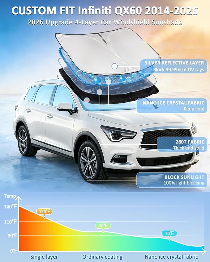 for Infiniti QX60 2014-2025 2026 Windshield Sun Shade - 4 Layers Car Sunshades for Front Windows Shade Cover Custom Fit QX60 Sun Visor 250T Retractable Shade Blocks UV Rays Car Accessories