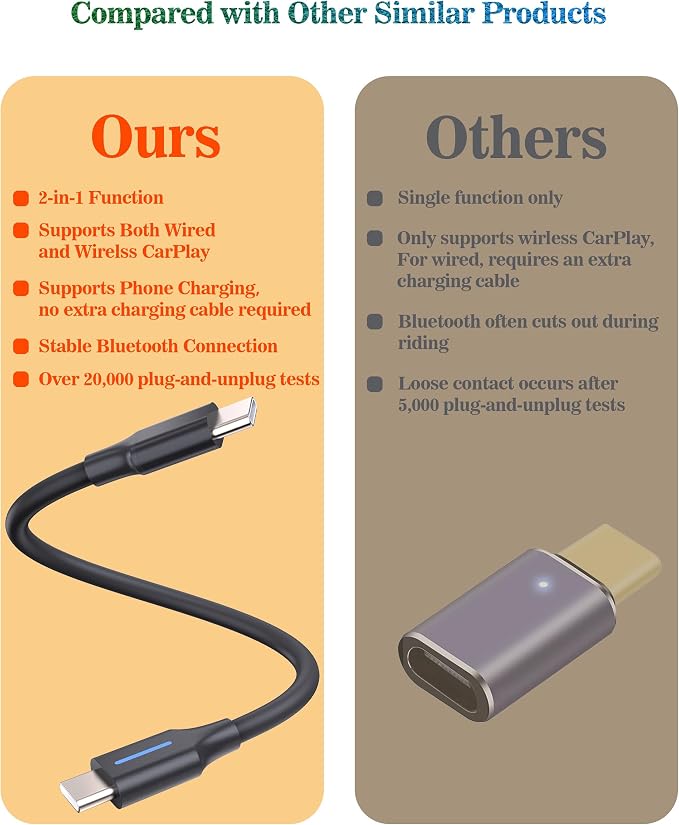 2-in-1 C to C Bypass Motorcycle CarPlay Bluetooth Headset Cable | 1.64Ft,Activate CarPlay Without Headset,Support Charging,Fit for Harley Road Glid/Street Glide2024-2026,Goldwing 2025-2026