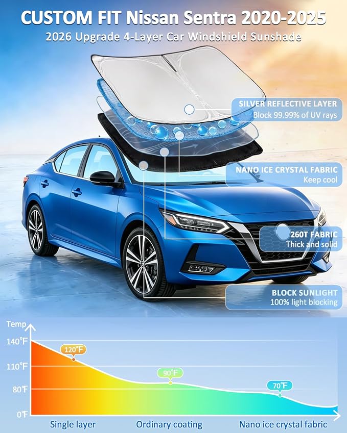 for Nissan Sentra 2020-2025 Windshield Sun Shade - 4 Layers Car Sunshades for Front Windows Shade Cover Custom Fit Sentra Sun Visor Retractable Shade Blocks UV Rays Car Accessories