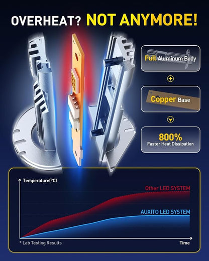 AUXITO H1 Bulb, 6500K Ultra White 6X Increased Brightness, Precision 1:1 Mini Design, Simple Plug Play Installation, Stable Illumination, 99% Vehicles Supported, Pack of 2
