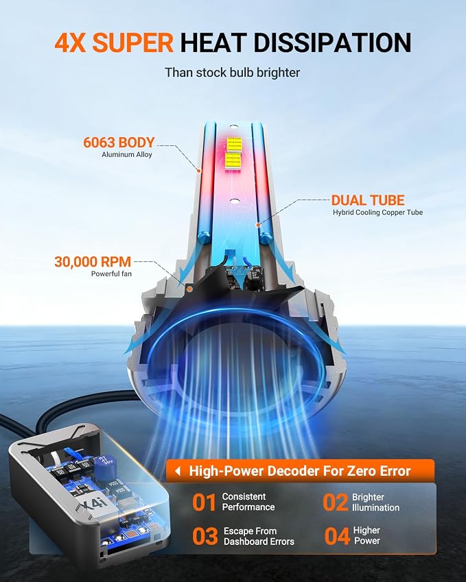 SEALIGHT H4 Bulbs, 90,000LM 14X Brightness, 9003 HB2 H4 6500K Cool White LED Bulbs, IP68 Waterproof 70000Hrs Lifespan, No Flickering, 1Mins Installation, 2 Pack