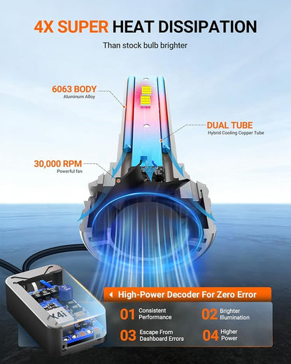 SEALIGHT H4 Bulbs, 90,000LM 14X Brightness, 9003 HB2 H4 6500K Cool White LED Bulbs, IP68 Waterproof 70000Hrs Lifespan, No Flickering, 1Mins Installation, 2 Pack