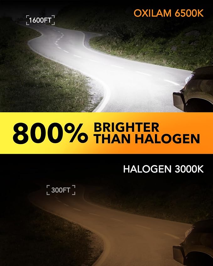 OXILAM H7 Light Bulbs 6500K White, 38000LM 800% Super Bright H7 Fog Lights, Real 1:1 Mini Size with Fan, Non-polarity, No Adapter Required, Canbus ready, IP68, Pack of 2