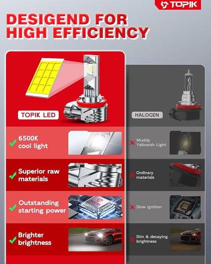 TOPIK H11 9005 Bulbs, [𝐋𝐚𝐭𝐞𝐬𝐭] 900% Ultra Brighter 𝟴𝟰,𝟬𝟬𝟬𝐋𝐌, H16/H9/H8 HB-3 Light Bulbs, Plug-N-Play, 1:1 Same Size, No Flicker, 99% Canbus Ready, Pack of 4
