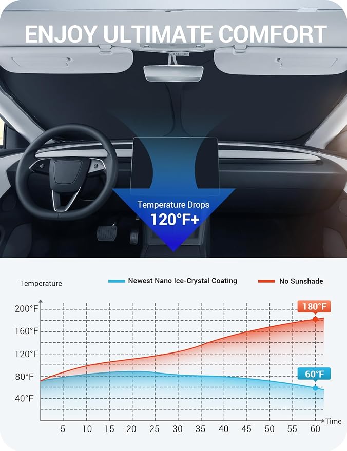 BASENOR 2026-2017 Tesla Model Y Model 3 Windshield Sunshade [Nano Ice Crystal], Folding Front Window Sun Shade, Heat UV Protection for Tesla Accessories