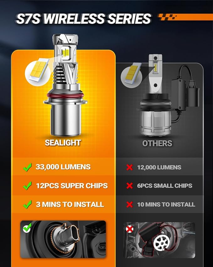 SEALIGHT 9004 Headlight Bulb, 60000LM 900% Super Brighter, With 25000RPM Powerful Cooling Fan, 6500K Hi/Low Beam, 10 Years Lifespan Pack of 2