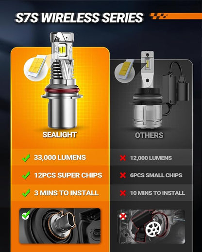 SEALIGHT 9004 Headlight Bulb, 60000LM 900% Super Brighter, With 25000RPM Powerful Cooling Fan, 6500K Hi/Low Beam, 10 Years Lifespan Pack of 2