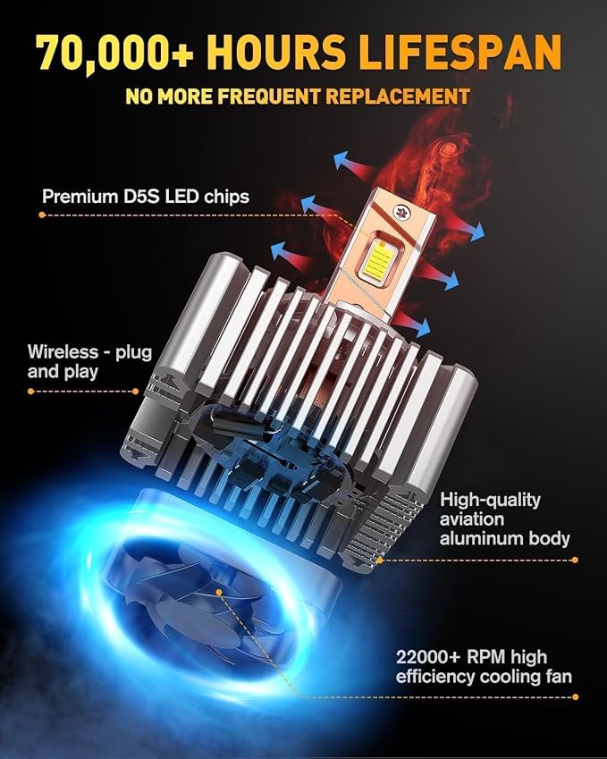 Termitor D5S Bulbs,80,000LM Super Bright 6500K Cool White, 1:1 Factory Size, 3 Min Install, Excellent Beam Pattern, IP68 Waterproof, 10 Year Life, 99% Fit, Pack of 2