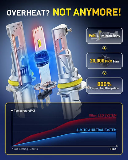 AUXITO 9007 HB5 Light Bulbs, 50000LM 6500K Cool White, Plug and Play CANbus Ready No Flicker, Pack of 2