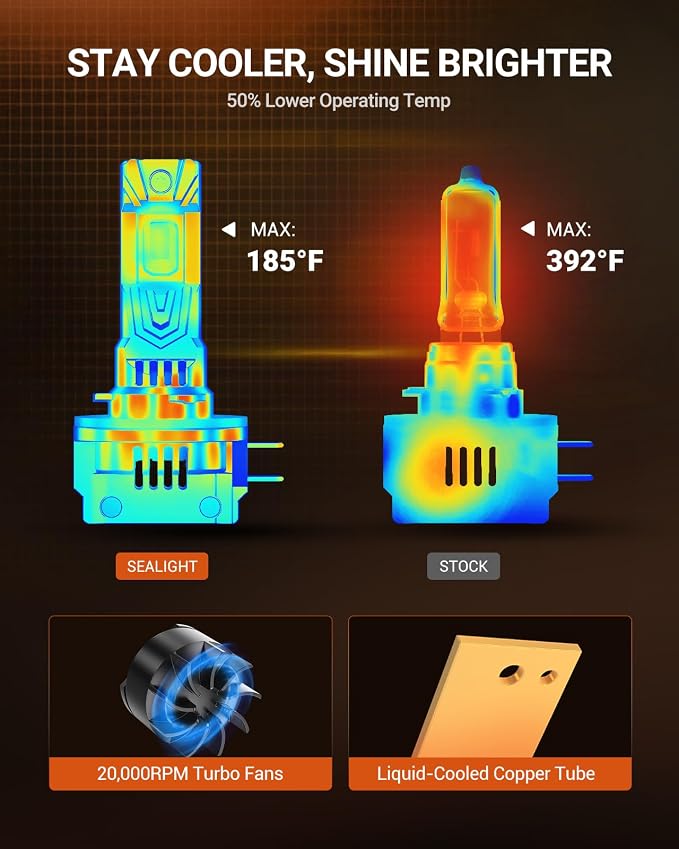 SEALIGHT H11B LED Light Bulbs, 60000 Lumens 1000% Ultra Bright, 6500K White H11B LED Bulb 1:1 Factory Size, Long Lifespan, Plug and Play H8B/H9B Fog Lights, 99% Compatibility Anti-Flicker, Pack of 2