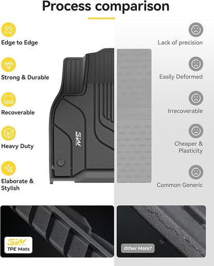 3W Tesla Model Y Floor Mats 2020-2024 2025(Not for Juniper), Cargo Liners & Frunk & Seatback Protector Mats,TPE Custom Fit All Weather, Full Set, Accessories 5-Seater