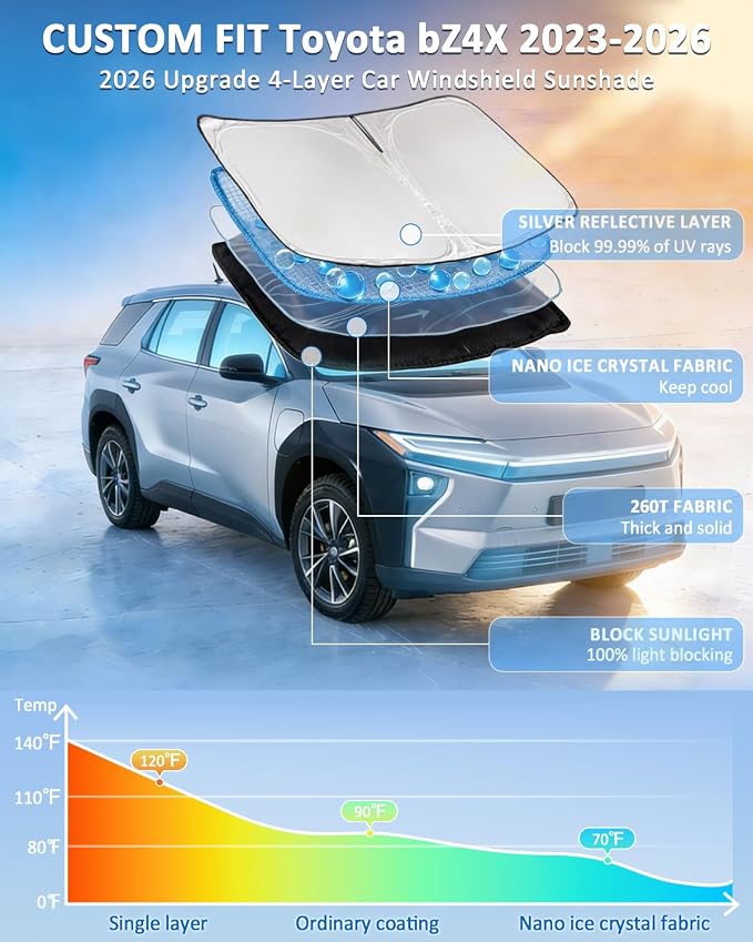 Windshield Sunshade for Toyota BZ4X 2023-2025 2026 Sun Shade Car Windshield Accessories Upgrade 4 Layers Blocks UV Rays Custom Fit BZ4X 240T Car Window Shades Front Windshield Keep Cool Foldable