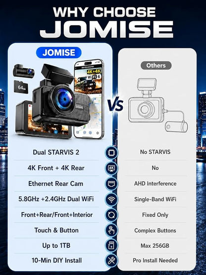 JOMISE 4K+4K Dash Cam Front and Rear for Cars | WiFi 6 & Ethernet Transfer, Dedicated Rear Camera Processing, Touchscreen, Max 1TB, Night Vision, 64GB Card Included