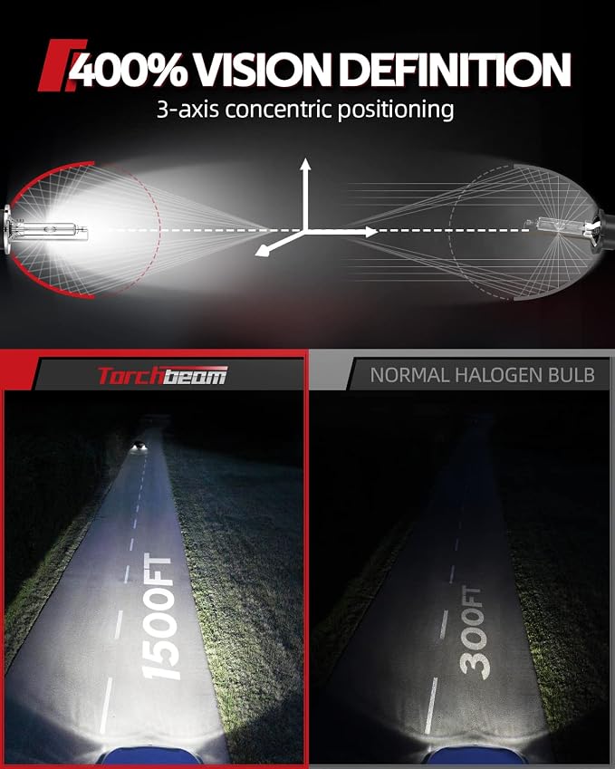 Torchbeam D2S D2R HID Bulbs, 400% Brightness, 35W Xenon Headlight Bulbs, 6000K Diamond White HID Lights, Metal Snap Ring and Base, 5 Minutes Installation, Pack of 2