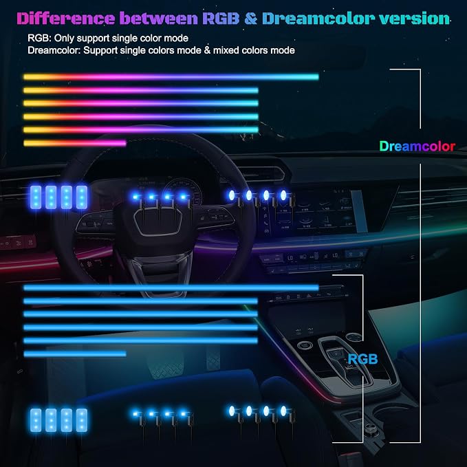Dreamcolor Acrylic Interior Car LED Strip Light with Wireless APP, Dual Zone RGB 18 in 1 with 175 inches 593 LEDs Fiber Optic Neon Strip Lights for Car, Music Sync Neon Car Ambient Lighting Kits