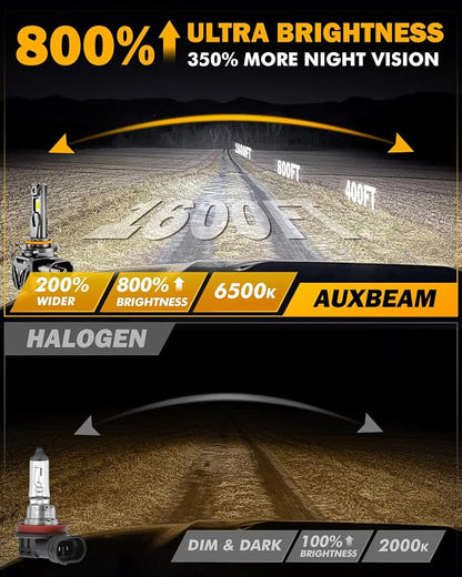 Auxbeam 2026 H 11 Fog Lights 30000LM Super Brightness Offroad Powersports Light