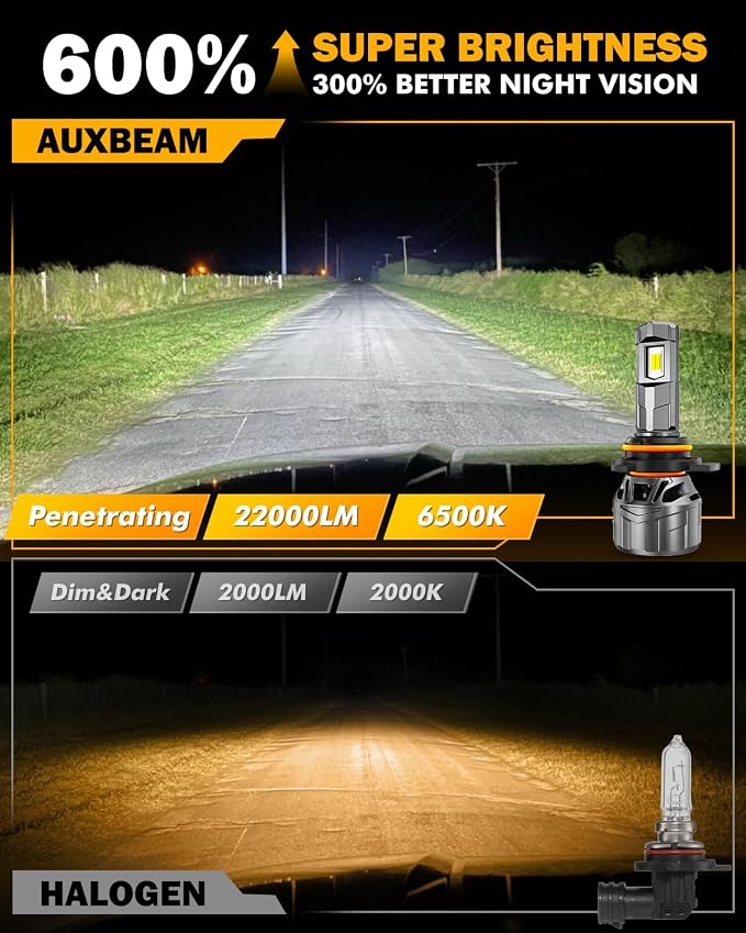 Auxbeam F18 Series 9012 HIR2 Fog Lights, 22000LM 9012 Powersport Light for Off-Road Use or Fog Light-2 Pack