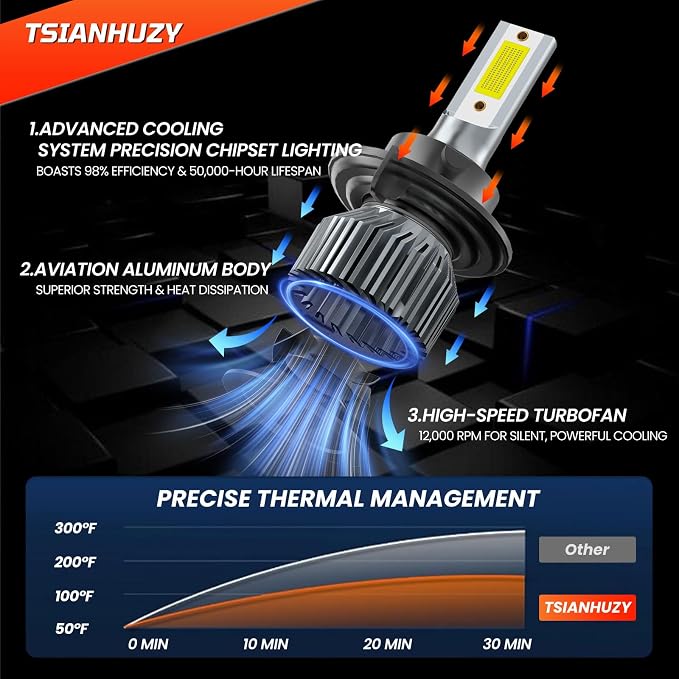Compatible For Jeep Wrangler 2010-2022 Driving Light Bulb,600% Brightness High Low Beam Fog Light Bulbs Combo,Plug and Play,6500K White Bulbs,IP68 4pcs