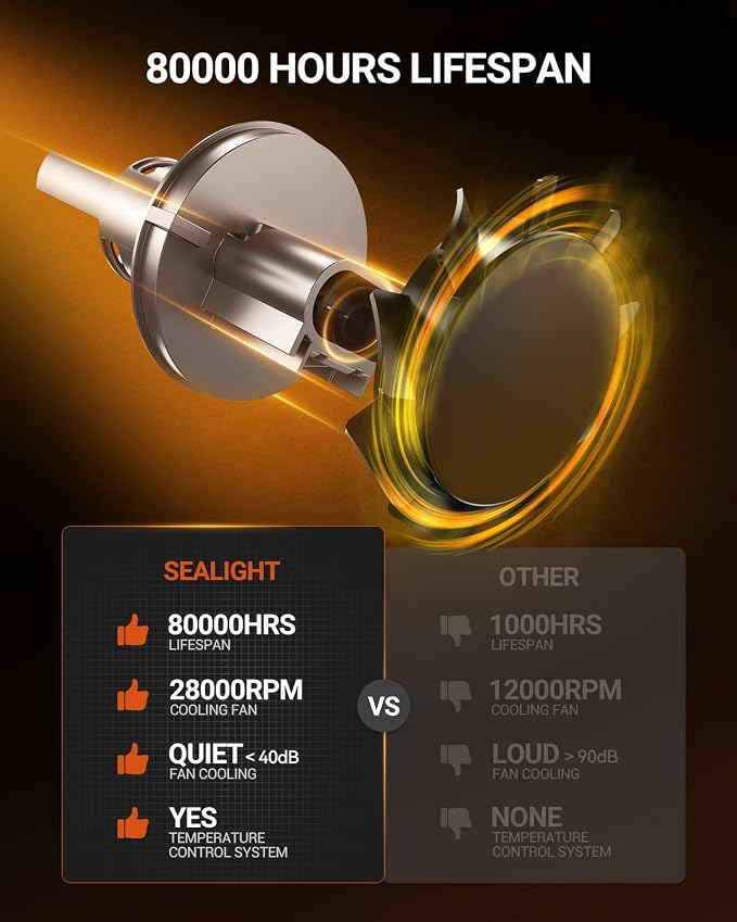 SEALIGHT H13/9008 Bulbs, 52,000LM 1000% Bright S6 Pro H13 Bulb with 2025 4th-Core LED Chips, Ultra 80,000hrs+ Lifespan 9008 Drving Light, 6500K White 1:1 Design Size Plug and Play Fog Light, Pack of 2