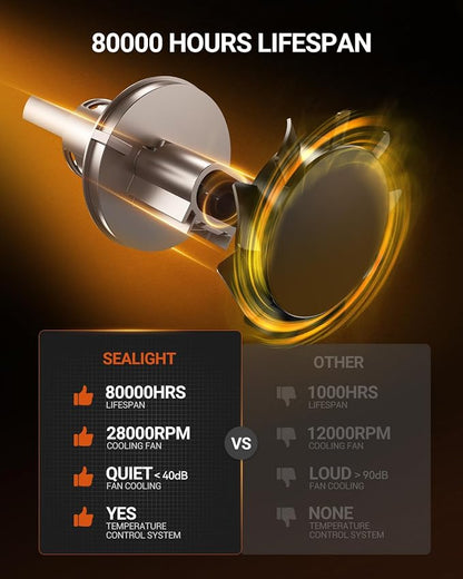 SEALIGHT H13/9008 Bulbs, 52,000LM 1000% Bright S6 Pro H13 Bulb with 2025 4th-Core LED Chips, Ultra 80,000hrs+ Lifespan 9008 Drving Light, 6500K White 1:1 Design Size Plug and Play Fog Light, Pack of 2