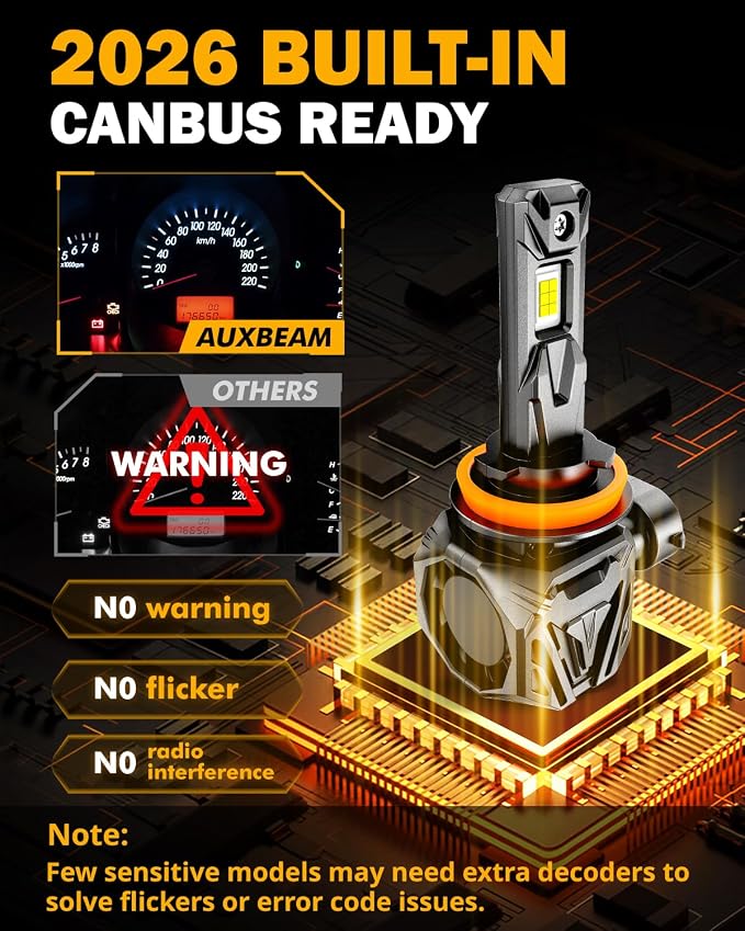 Auxbeam 2026 H 11 Fog Lights 30000LM Super Brightness Offroad Powersports Light
