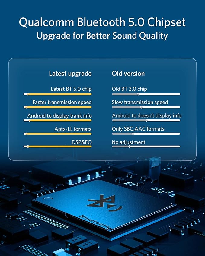 INVERY Airdual Bluetooth 5.0 aptX-HD Adapter Compatible for Audi MMI 3G AMI Music Interface,Audi Symphony,Audi Concert,VW MDI,Mercedes Media Interface