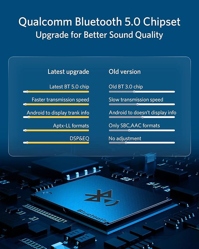 INVERY Airdual Bluetooth 5.0 aptX-HD Car Adapter Compatible for Audi MMI 3G AMI Music Interface,Audi Symphony,Audi Concert,Mercedes Media Interface and Volkswagen MDI Interface