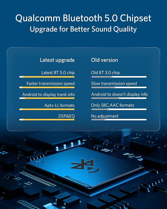 Airdual Bluetooth 5.0 aptX-HD Adapter for 2004-2009 Year Audi MMI 2G Music Interface