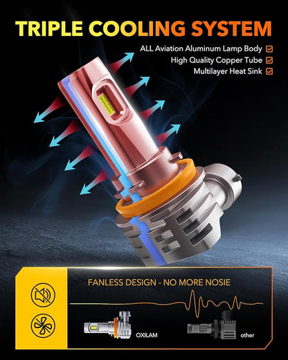 OXILAM H11 LED Bulbs H8 H9 6500K Cool White Fog Bulb, 32000LM 800% Brighter, Plug and Play, 1:1 Mini Size, IP68 Waterproof, Fanless, Pack of 2