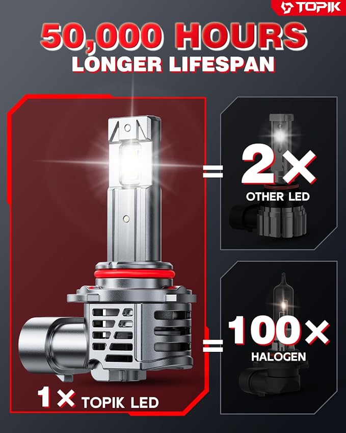 TOPIK 9005/HB3 Bulbs, 800% Ultra-Bright, 6500K 40,000LM Super Bright, Plug N Play, No Flicker, 99% Compatibility, 9005 Light Bulb for Pickup, Offroad, SUV, Sedan, 2PCS