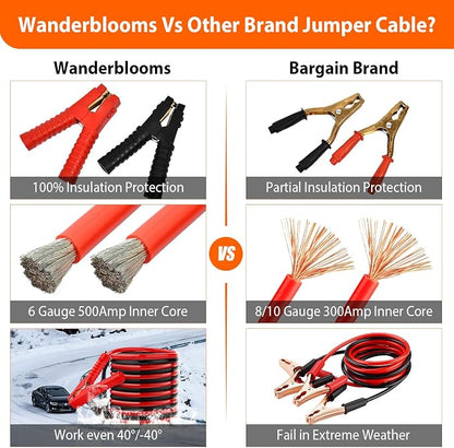 Car Emergency Kit with Air Compressor,Roadside Emergency Car Kit for Vehicles Auto Truck with Jumper Cables,Winter Car Safety Kit with Folding Shovel Car Repair Tool Set First Aid Kit Blanket Tow Rope