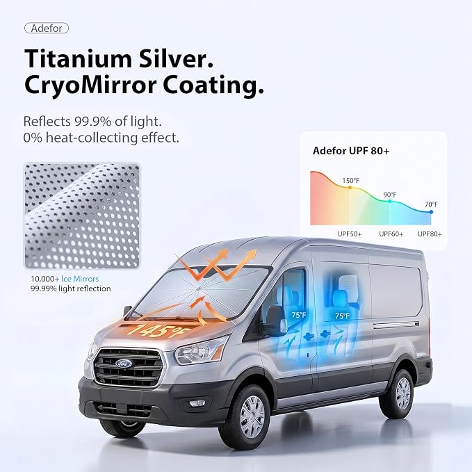2026 Upgraded Windshield Sun Shade Umbrella for Ford-Transit-150 [Precision Custom Fit, Superior UV & Heat Block] Cooling Tech Fabric, Durable Foldable with Storage Bag, Fits 2015-2025