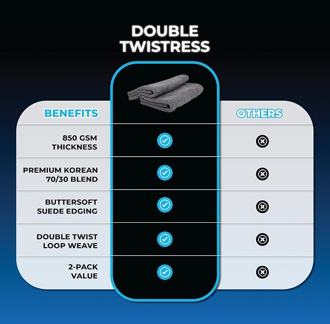 The Rag Company - Double Twistress (2-Pack) Professional Korean 70/30 Blend, Twist Loop Microfiber Drying Towels Car Detailing, Lint-Free, Streak-Free, Multipurpose Use, 850gsm, 20in x 24in, Grey