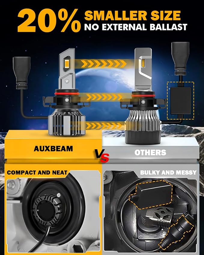 Auxbeam 5202 5201 Fog Light, F15 Series 20000LM 5202 PS19W PS24W Yellow Strong Penetrating Light -2 Pack