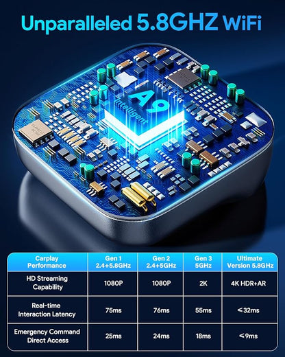 Wireless Adapter, Bluetooth 5.4 A9 Chip CarPlay Android Auto Converter, 3-5s Auto Connect, Heat Resistant for Daily Commute & Road Trip