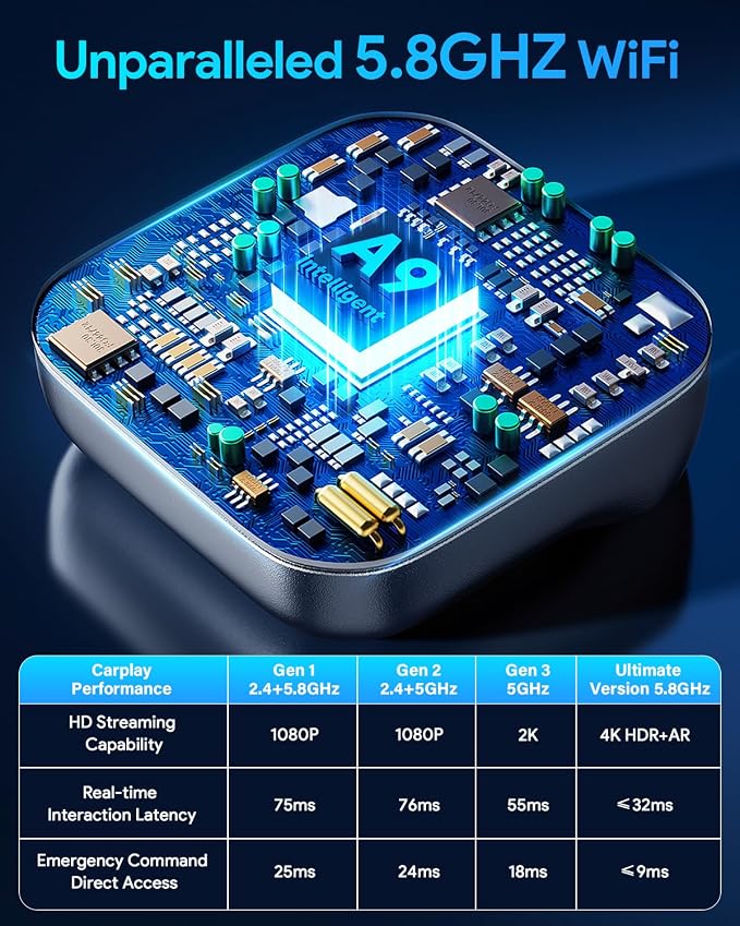 Pocket-Sized Wireless CarPlay/Android Auto Adapter. A9 Chip 3-5s Instant Auto Pairing, USB-C/USB-A Extender Cord, CE/ROHS/FCC Certified