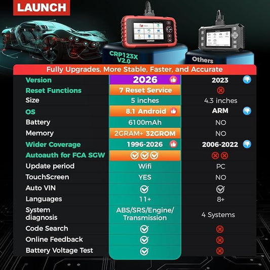 LAUNCH OBD2 Scanner 2026 US Ver. CRP123X V2.0 Elite, 7 Reset Scan Tool, FCA SGW, Engine ABS SRS Transmission Code Reader, Cloud Report, Lifetime Free Wi-Fi Update Diagnostic Tool, Battery Test,AutoVIN
