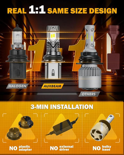Auxbeam 9004 Fog Lights, Q40 Series 800% Brighter Powersports Light