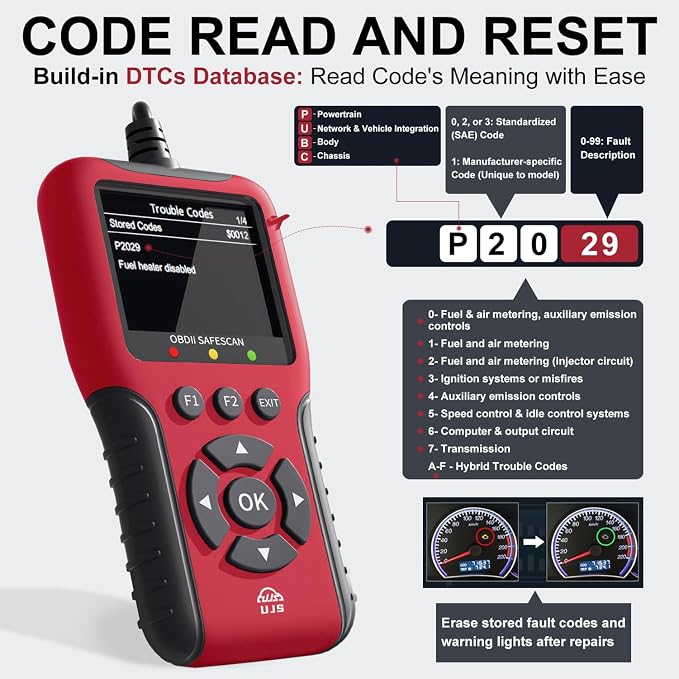 2026 Enhanced Universal OBD2 Scanner, Check Engine Code Reader - 65000+ Fault Codes, Live Data, I/M Readiness, Battery Voltage Check, Read & Clear Error Codes for All OBDII Protocol Car 1996+(Red)