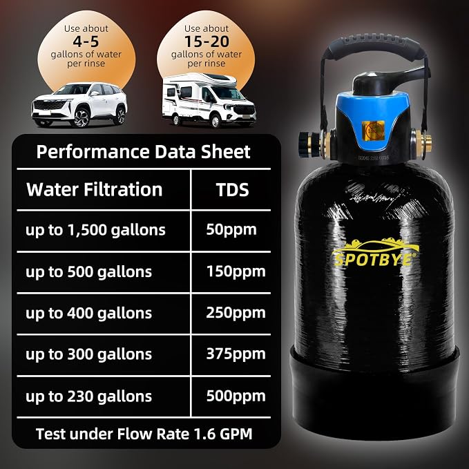 Filterelated Deionized Water System for Car Wash, Comes with 10L Brand Resin,Spotless Water Spot Remover Filter with Bypass Outlet Mode, Fit for Cars/RVs/Motorcycles/Solar Washing