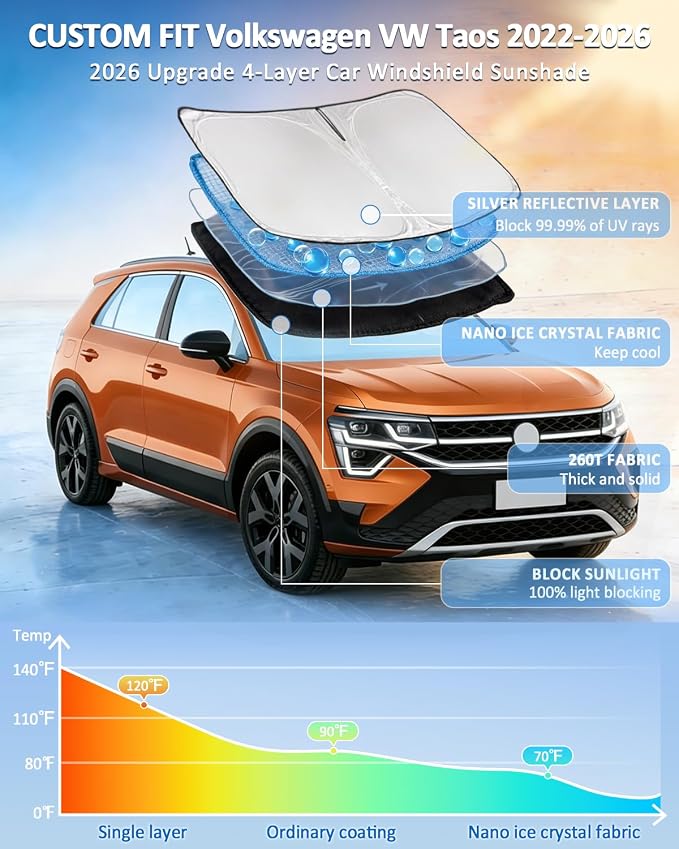 for Volkswagen VW Taos 2022-2025 2026 Windshield Sun Shade - 4 Layers Car Sunshades for Front Windows Shade Cover Custom Fit VW Taos Sun Visor 250T Retractable Shade Blocks UV Rays Car Accessories