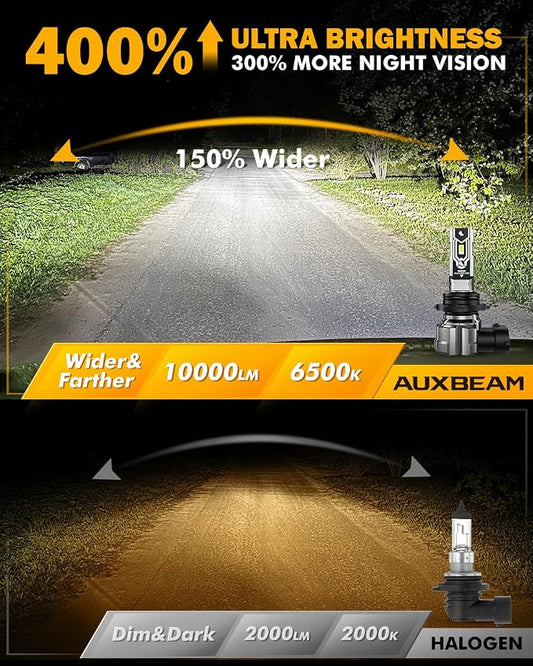 Auxbeam 9006 HB4 Fog Lights, 10000LM 400% Brighter 9006 HB4 Fog Light, White Strong Penetrating Light, Super Bright Plug and Play